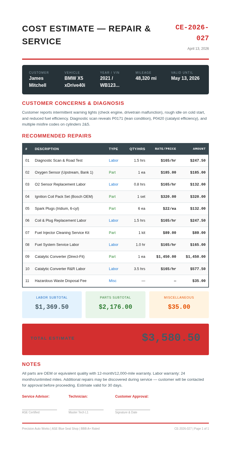 Automotive repair cost estimate